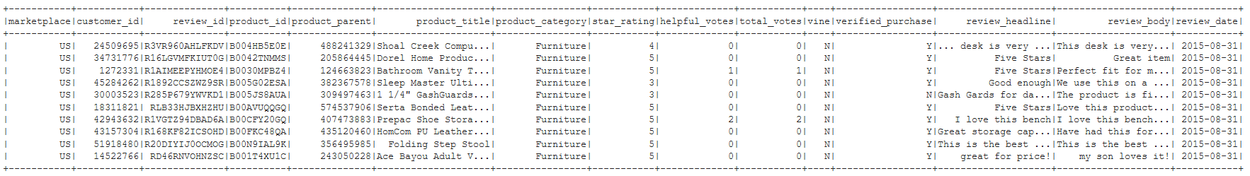 furniture_dataframe.png