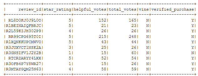 tot_votes_gt_20_df.png