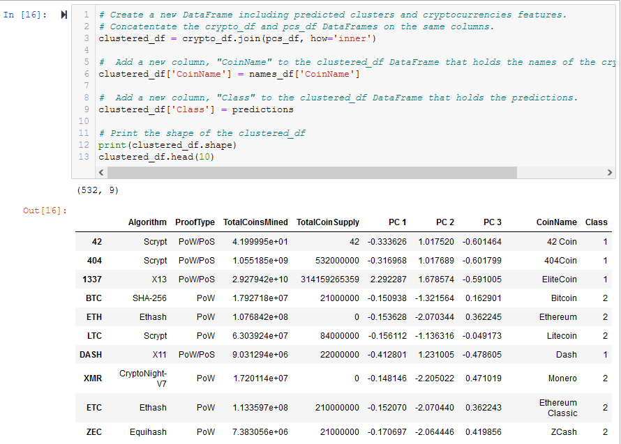 clustered_df.png