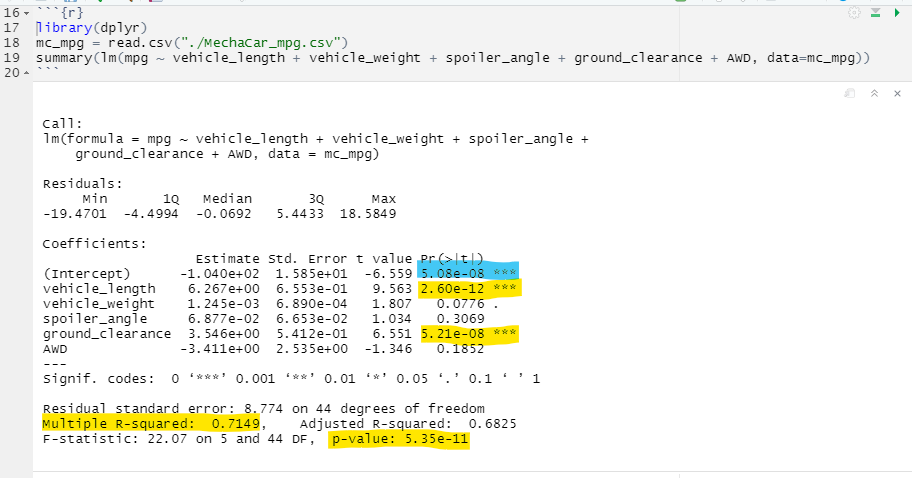 mpg_mult_line_regr.png