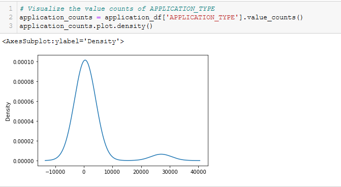 appl_types_density_plot.png