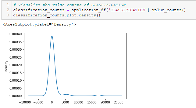 class_density_plot.png