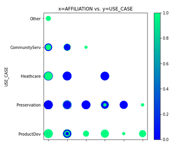 plot_affiliation_vs_use_case.png