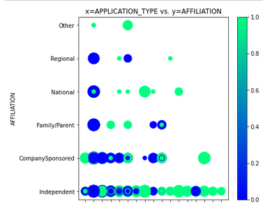plot_appl_type_vs_affiliation.png