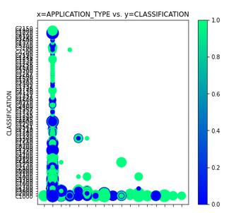 plot_appl_type_vs_classification.png