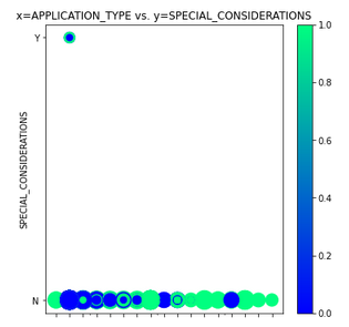 plot_appl_type_vs_special_considerations.png