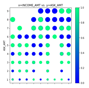 plot_income_vs_ask.png